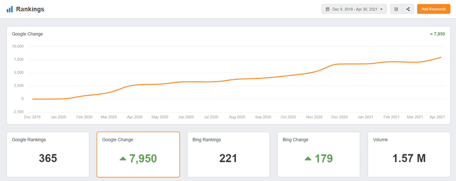 Mortgage Search Trends